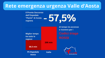 Reti tempo-dipendenti